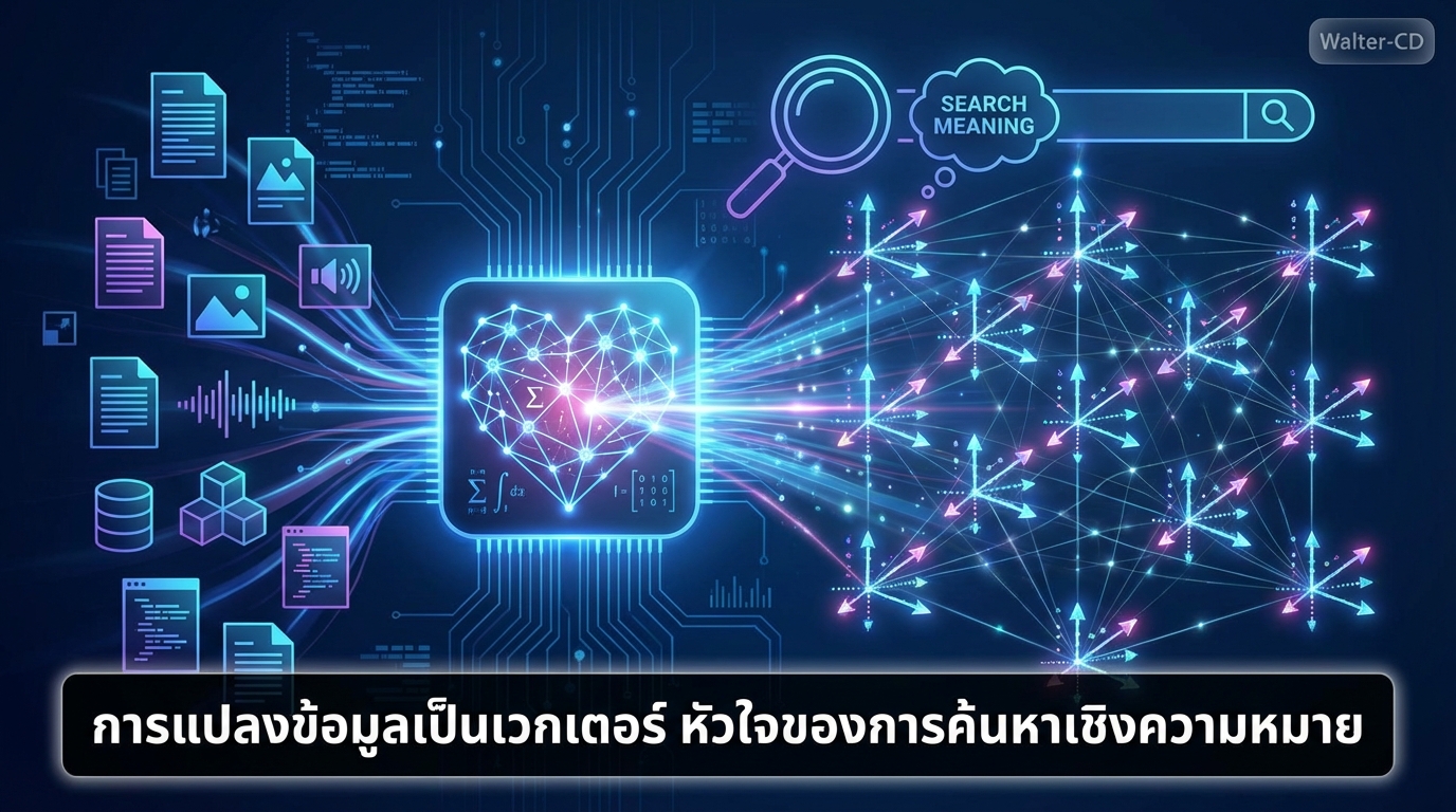 การแปลงข้อมูลเป็นเวกเตอร์ หัวใจของการค้นหาเชิงความหมาย